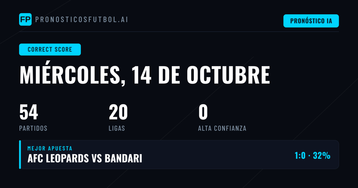 Análisis CS: 54 Pronósticos para el 14 de octubre de 2026