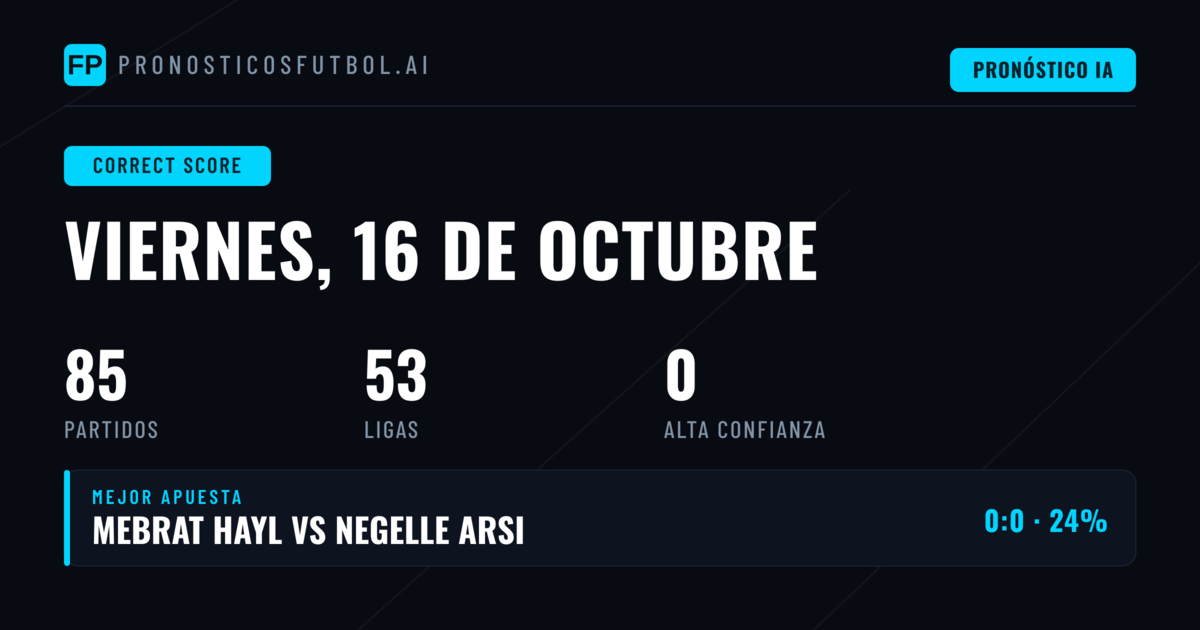 Introducción a los Pronósticos CS para Hoy