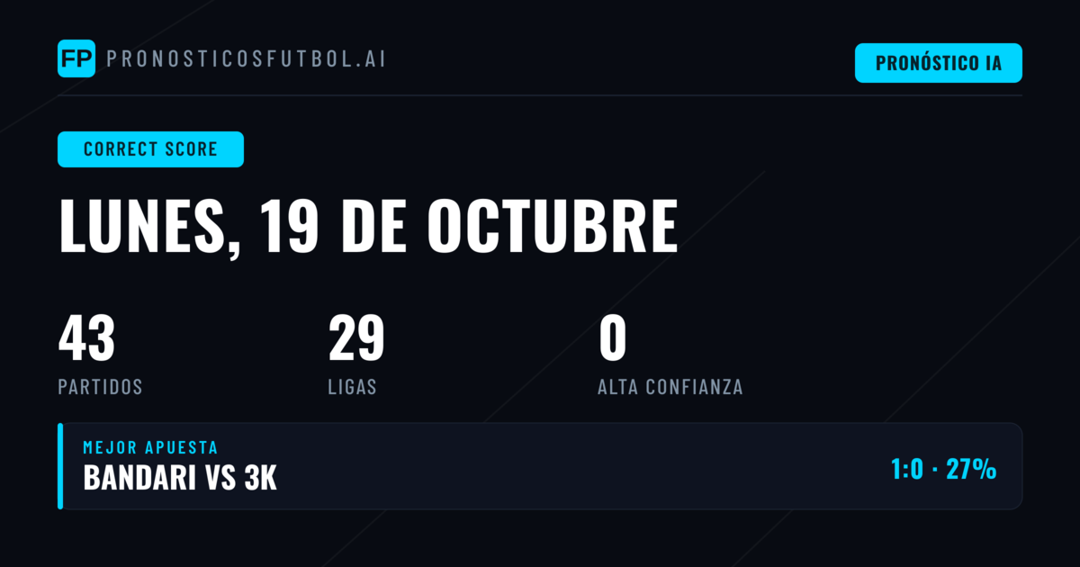Análisis de Predicciones CS para los Partidos de Hoy