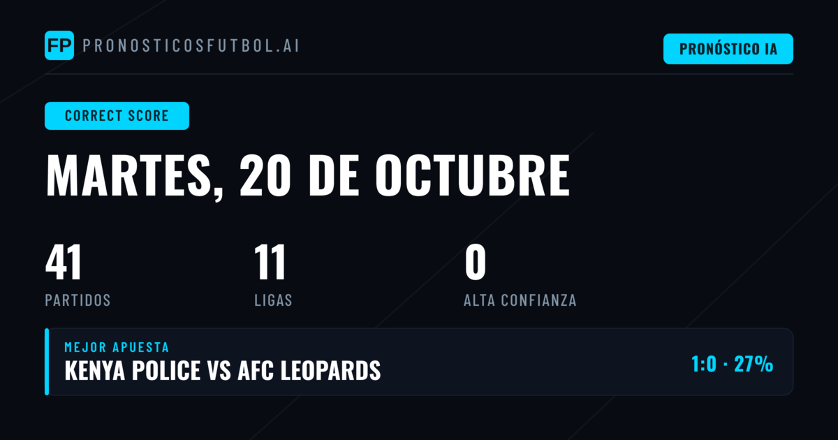 Análisis de cuotas y patrones en los pronósticos CS para esta jornada