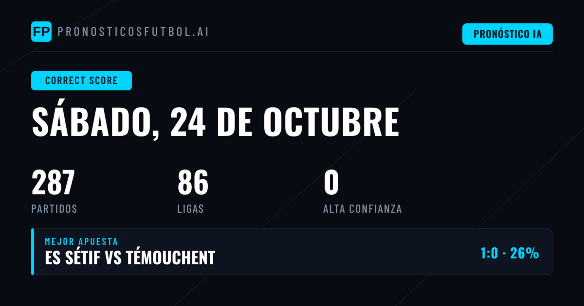 Panorama de predicciones para 287 encuentros
