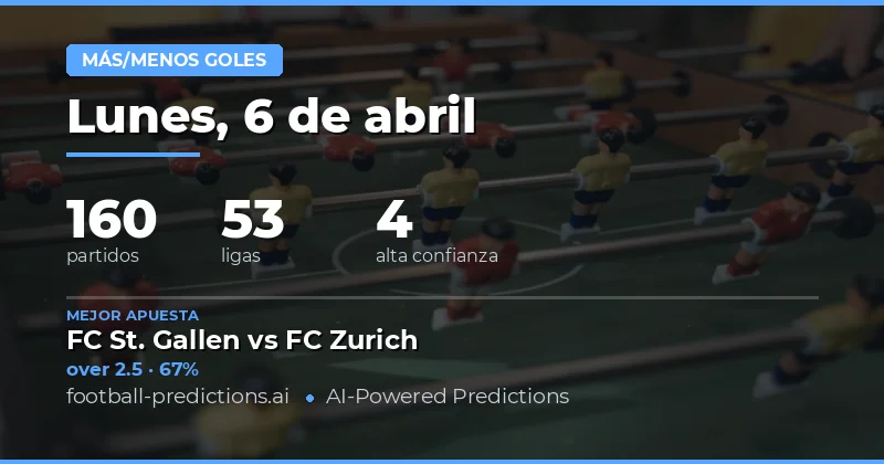 Análisis general de las predicciones de goles