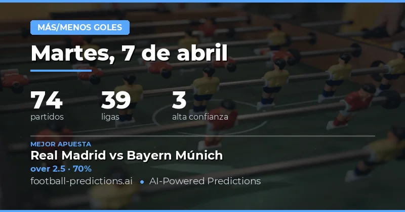 Predicciones de Goles Over/Under para el 7 de abril de 2026