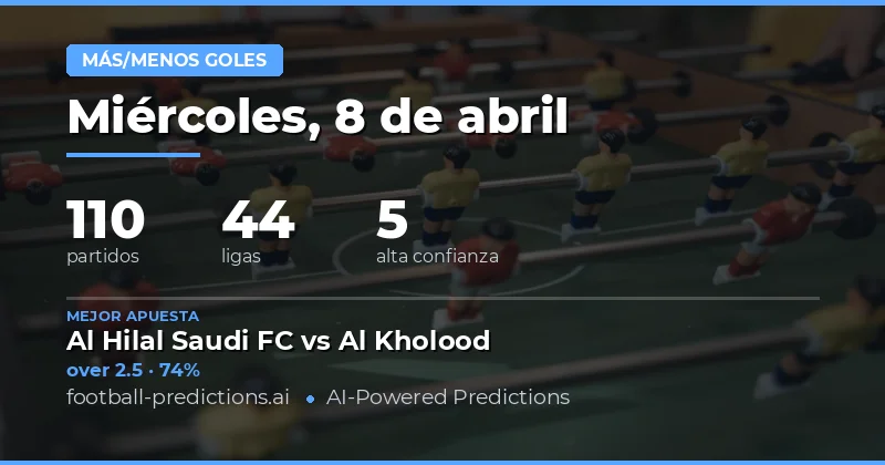 Predicciones de Goles Over/Under para el 8 de abril de 2026