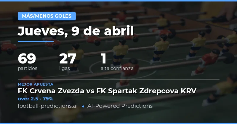 Predicciones de Goles Over/Under para el 9 de abril de 2026