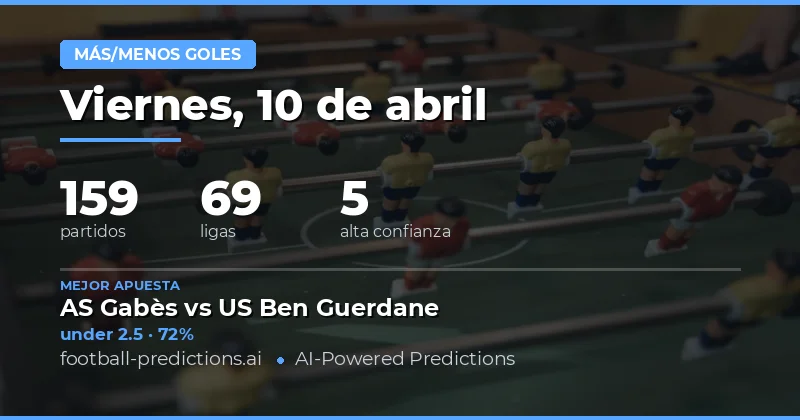 Predicciones de Goles Over/Under para el 10 de abril de 2026