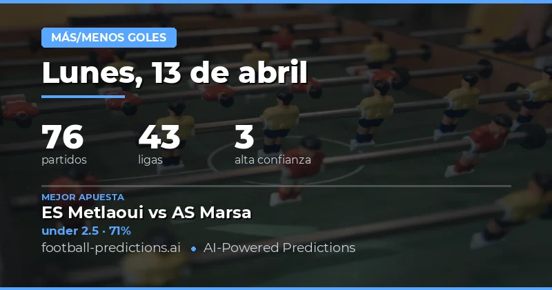 Predicciones de Goles Over/Under 13 de abril de 2026