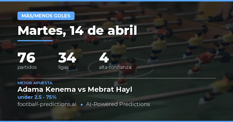 Predicciones de goles en la jornada del 14 de abril de 2026