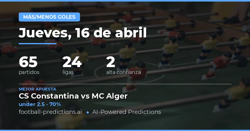 Predicción de goles: Enfoque en la jornada del 16 de abril