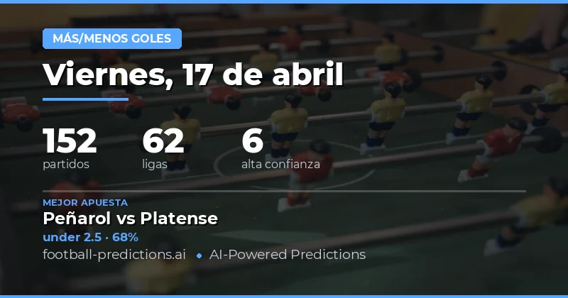 Predicciones de Goles Over/Under para el 17 de abril de 2026