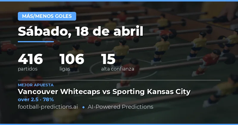 Análisis general de las predicciones de goles