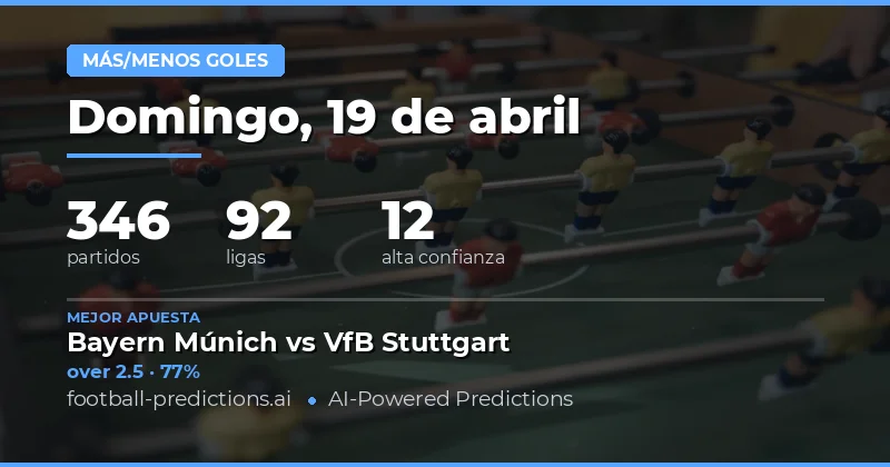 Predicciones de Goles Over/Under 19 de abril de 2026