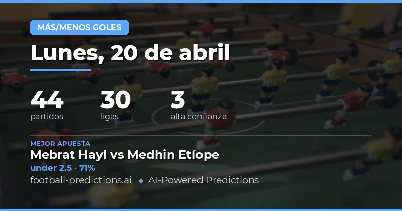 Hacia el futuro cercano del fútbol en España