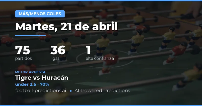 Predicciones de Goles para el 21 de Abril de 2026