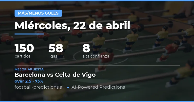 Predicciones de Goles: Análisis del 22 de Abril de 2026