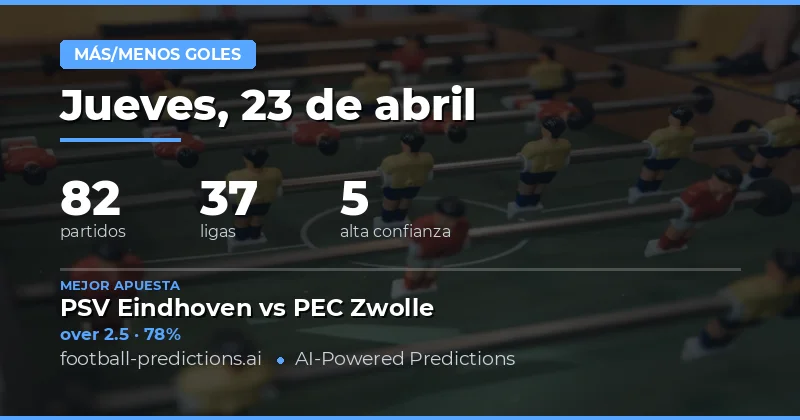 Predicciones de Goles Over/Under 23 de abril de 2026