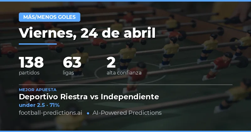 Guía Completa de Previsiones Over/Under Goals para el 24 de Abril de 2026