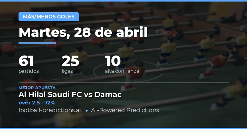 Análisis Detallado de Tendencias de Goles para el 28 de Abril