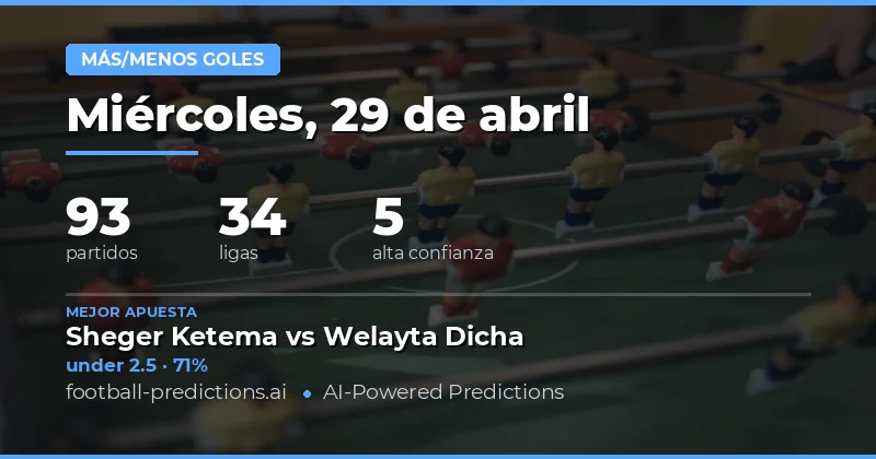 Predicciones de goles para el 29 de abril de 2026