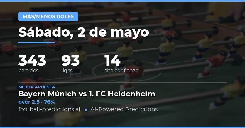 Análisis de Tendencias de Goles para el 2 de Mayo de 2026