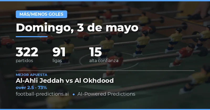 Análisis Integral de las Apuestas de Goles para la Fecha del 3 May 2026