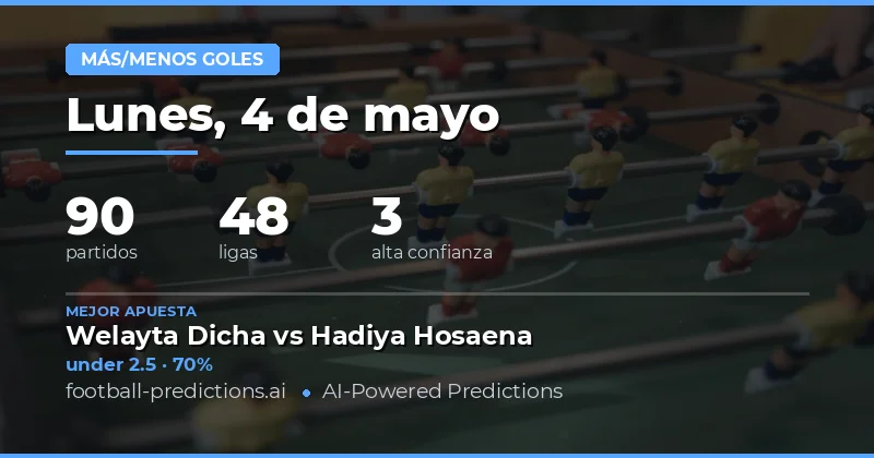 Predicciones de goles para las 90 partidas del 4 de mayo de 2026