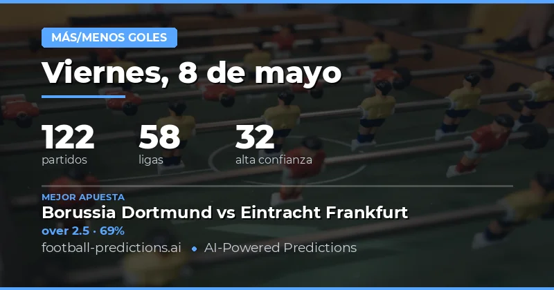 Pronósticos de Goles para el 8 de Mayo de 2026