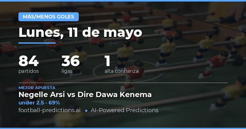 Análisis detallado de oportunidades de gol para el fin de semana