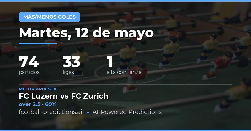 Predicciones de Goles para el 12 May 2026
