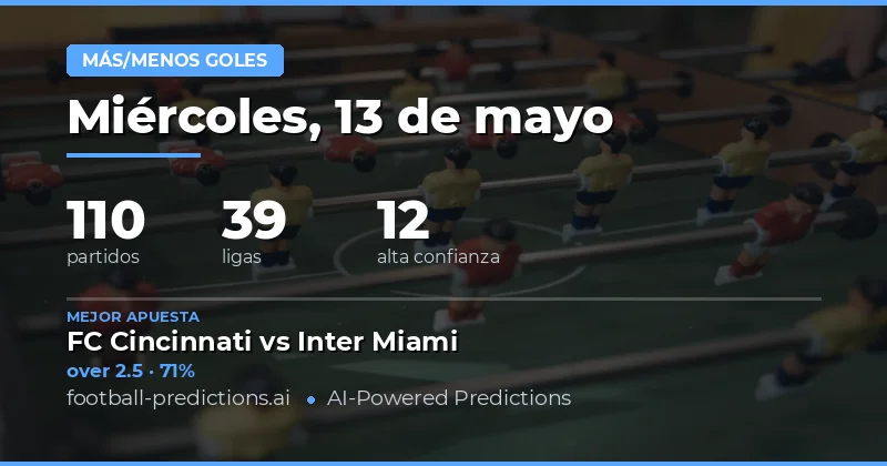 Análisis Estadístico de las Apuestas de Goles