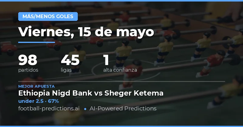 Análisis Global de Pronósticos de Goles