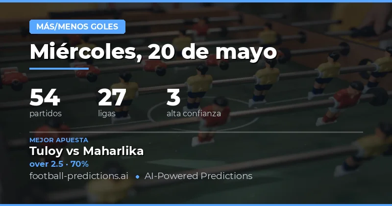 Análisis Estratégico de Goles para el 20 May 2026