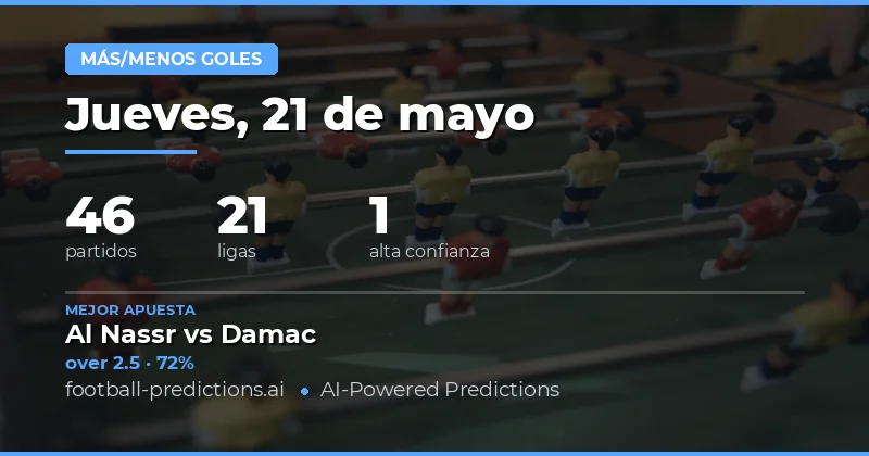 Análisis Estratégico de Apuestas por Goles