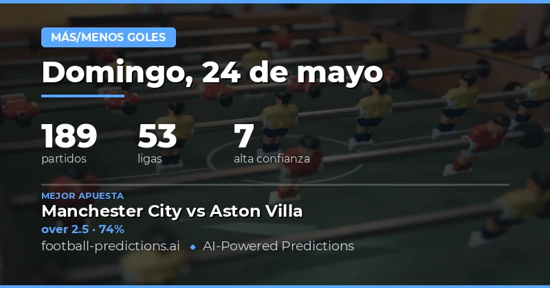 Análisis Global de Mercado de Goles para el 24 May 2026