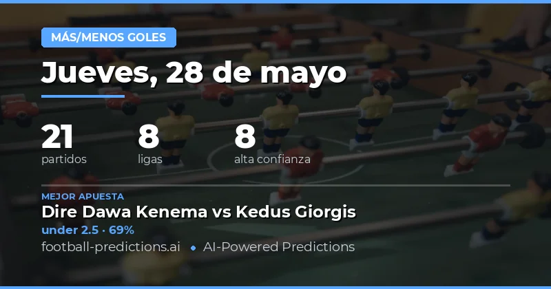 Análisis de Mercado de Goles para el 28 de Mayo