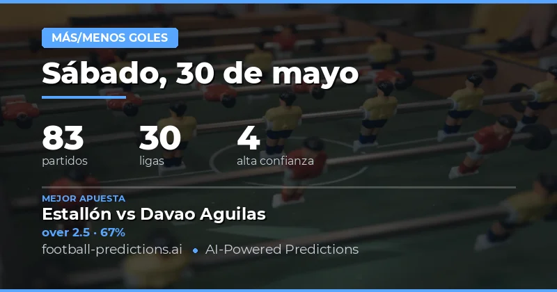 Predicciones de Goles para el 30 de Mayo de 2026