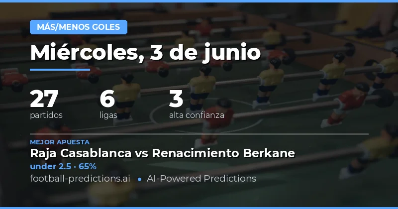 Introducción a los Pronósticos Over/Under 2.5 Goles
