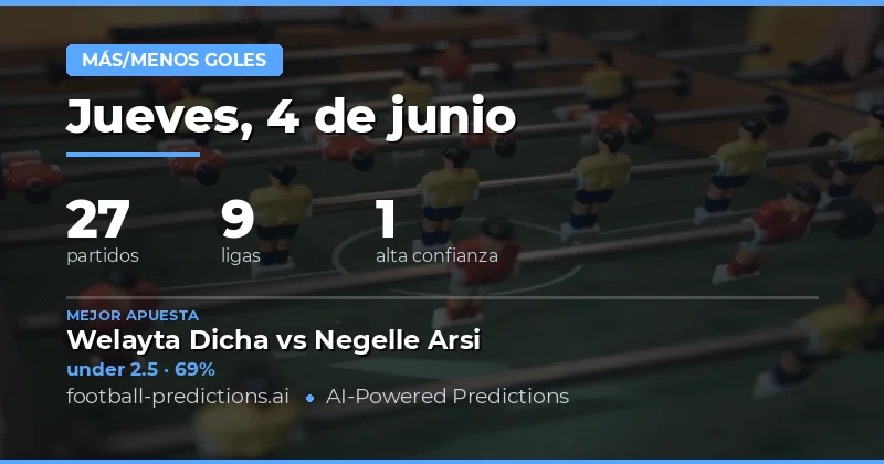 Análisis de Over/Under Goles para Hoy