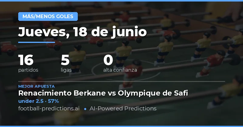 Expectativas de Goles en la Jornada del 18 de Junio