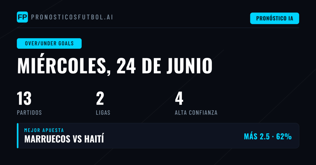 Mejores Picks O/U para el 24 Jun 2026