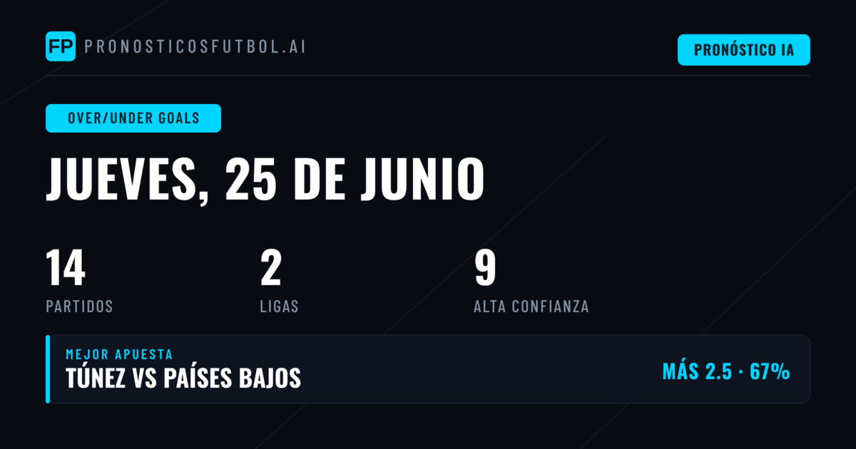Paisaje goleador del 25 de junio: Un día de prudencia atacante