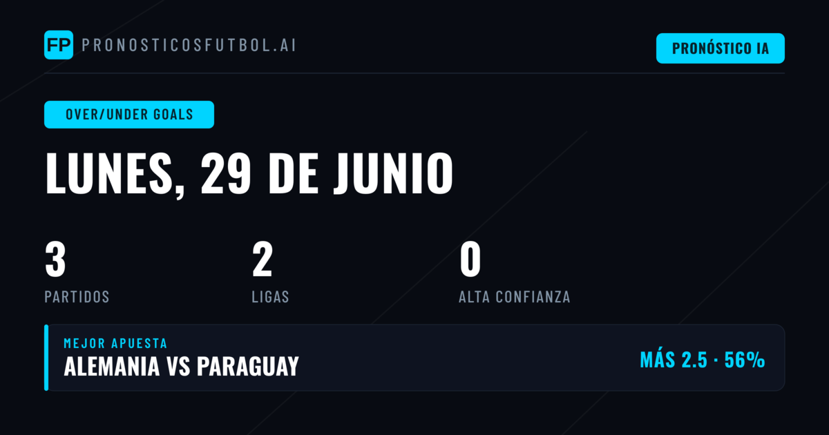 Análisis del mercado O/U para la jornada del 29 de junio