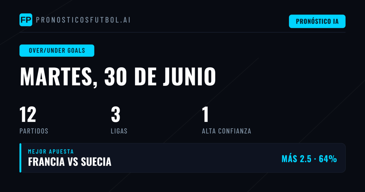 Mejores Picks O/U Goles para 30 Jun 2026