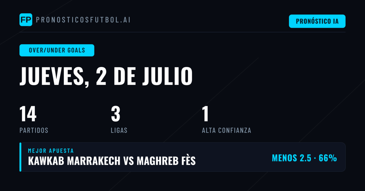 Mejores Pronósticos O/U Goles para el 2 de julio de 2026