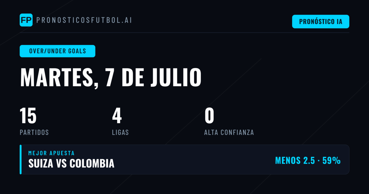 Análisis de O/U Goals para la jornada del 7 de julio de 2026