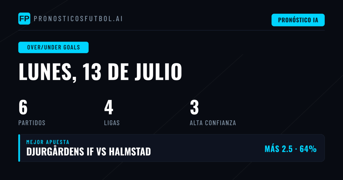 Top Picks O/U Goals para 13 Jul 2026