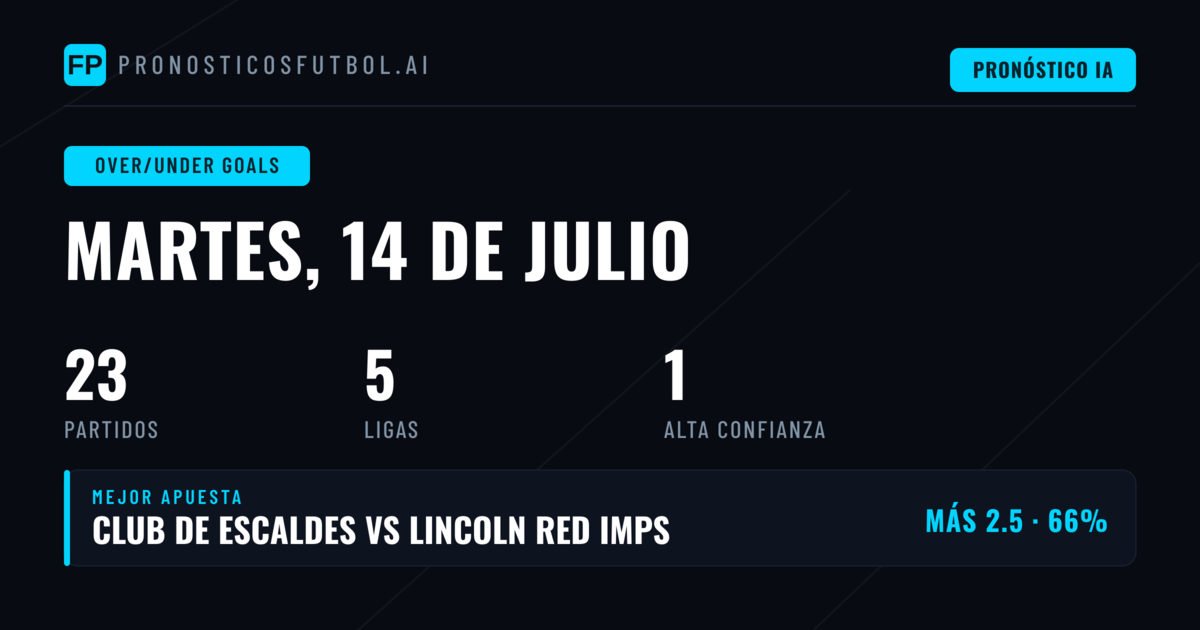Mejores Picks O/U Goals para el 14 Jul 2026