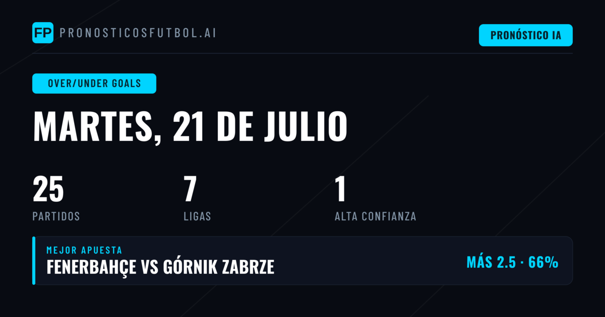 Mejores Picks O/U Goals para 21 Jul 2026