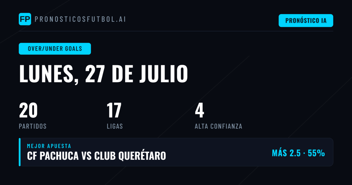 Mejores Picks O/U Goals para el 27 de Julio de 2026