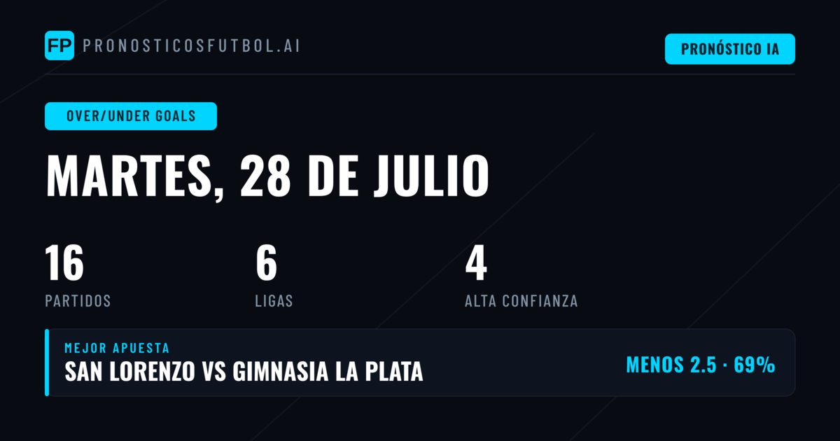 Mejores Picks O/U para el 28 de Julio de 2026
